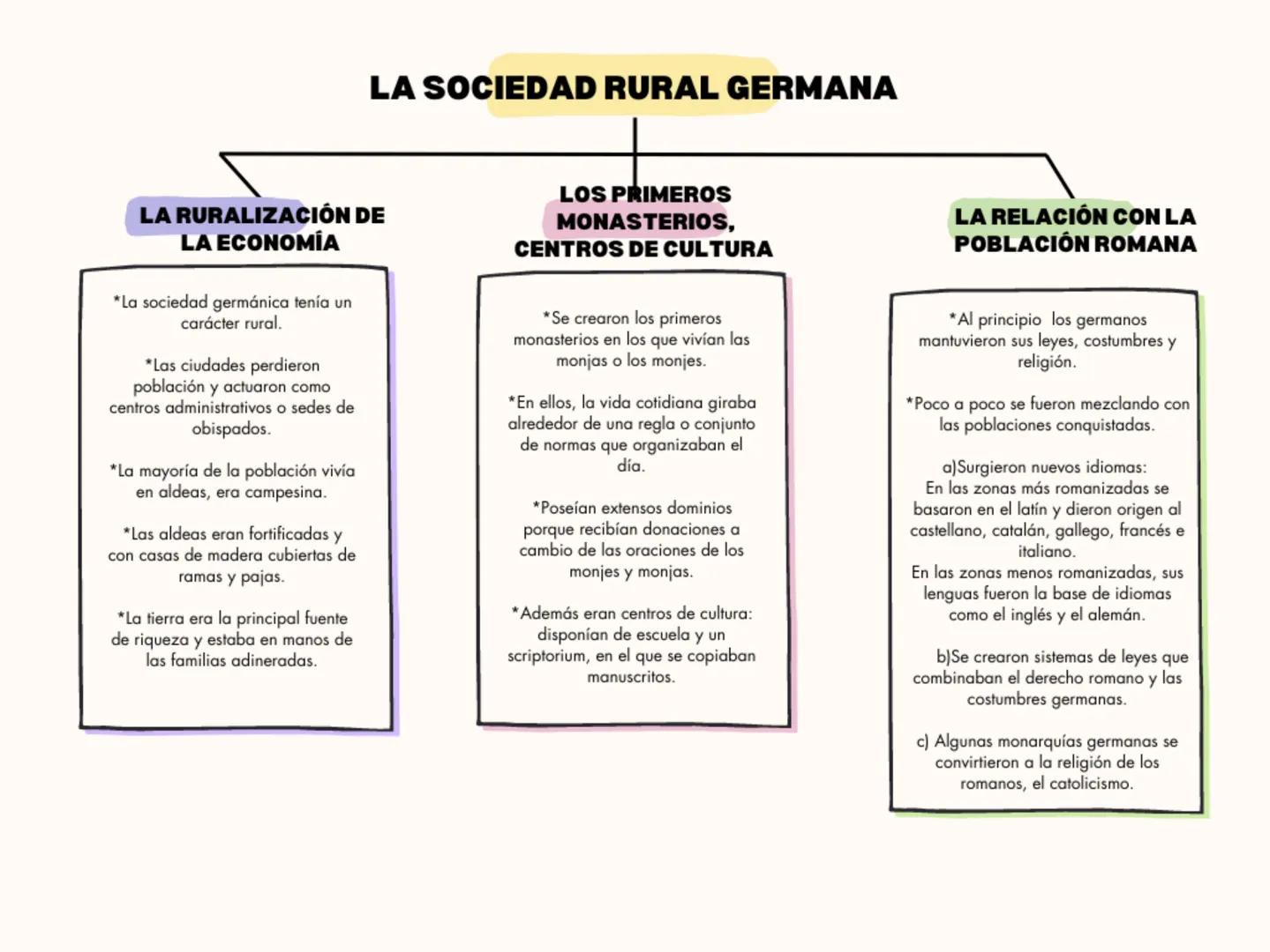 # LA SOCIEDAD RURAL GERMANA
LA RURALIZACIÓN DE
LA ECONOMÍA
*La sociedad germánica tenía un
carácter rural.
*Las ciudades perdieron
poblac