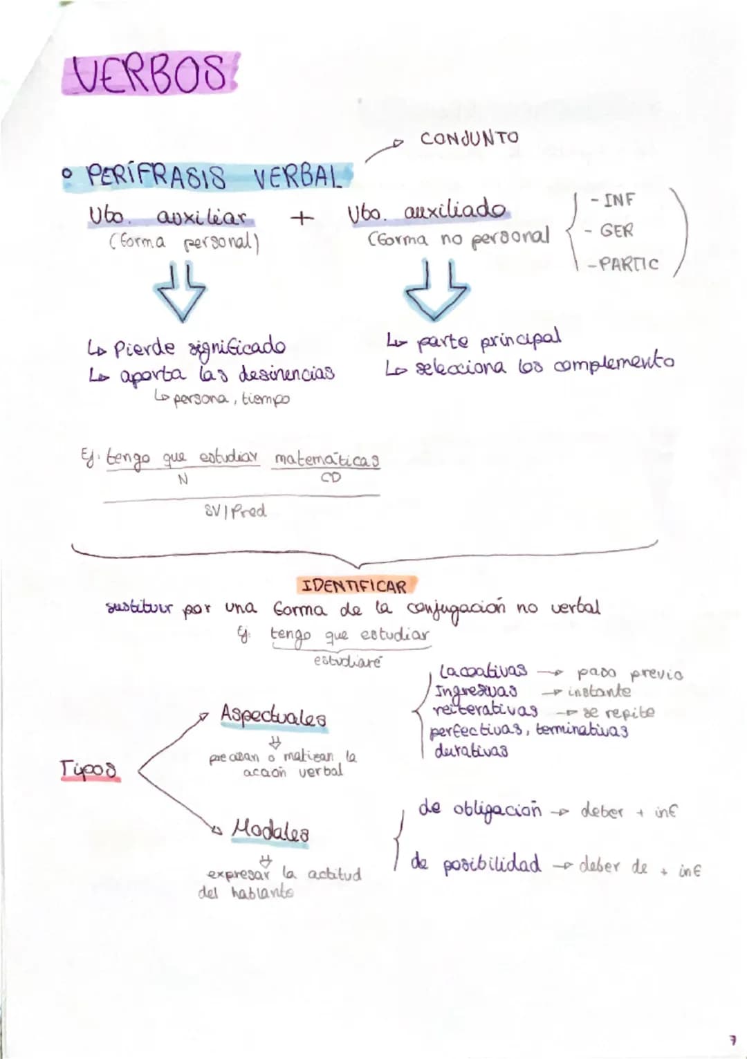 # SINTAXIS
## SINTAGMAS
Palabra o conjunto de palabras que desempeñan una
Gunción sintactica en una oración
### Lo Nominal
Núcleo nombre/p