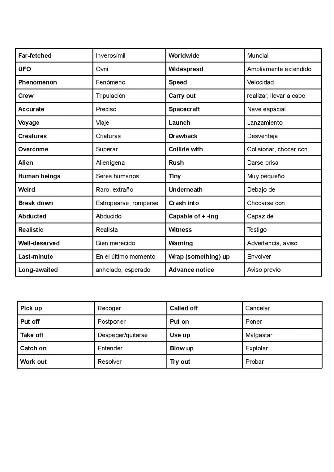 VOCABULARY INGLÉS 2 BACHILLERATO