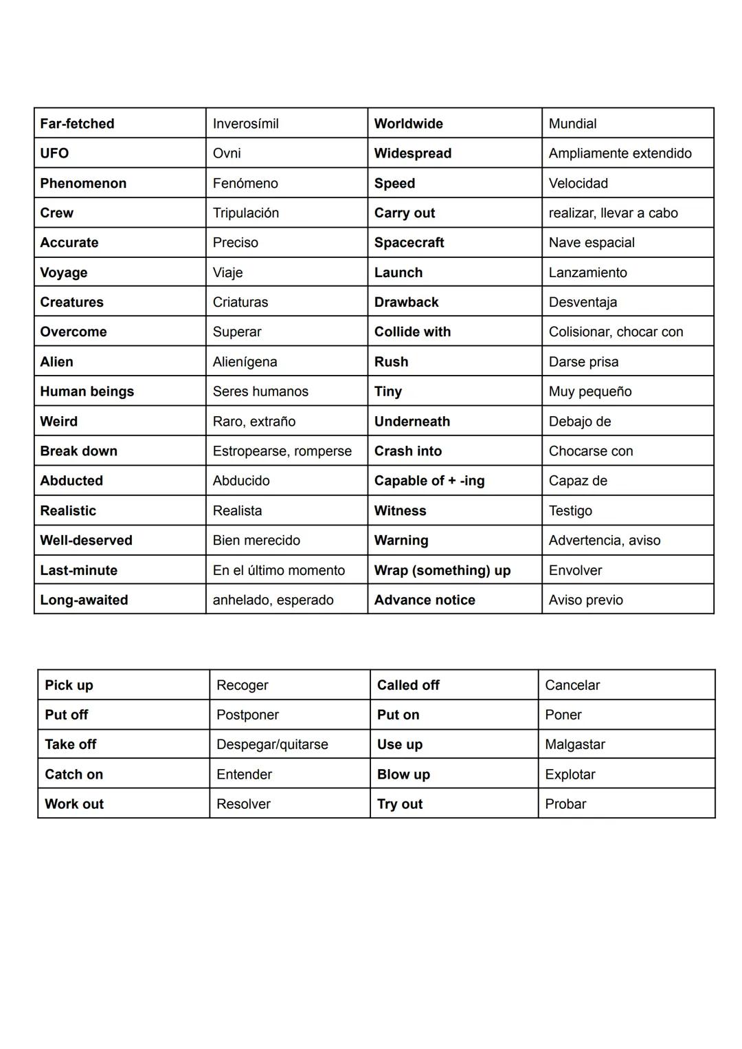 Far-fetched
UFO
Phenomenon
Crew
Accurate
Voyage
Creatures
Overcome
Alien
Human beings
Weird
Break down
Abducted
Realistic
Well-deserved
Last