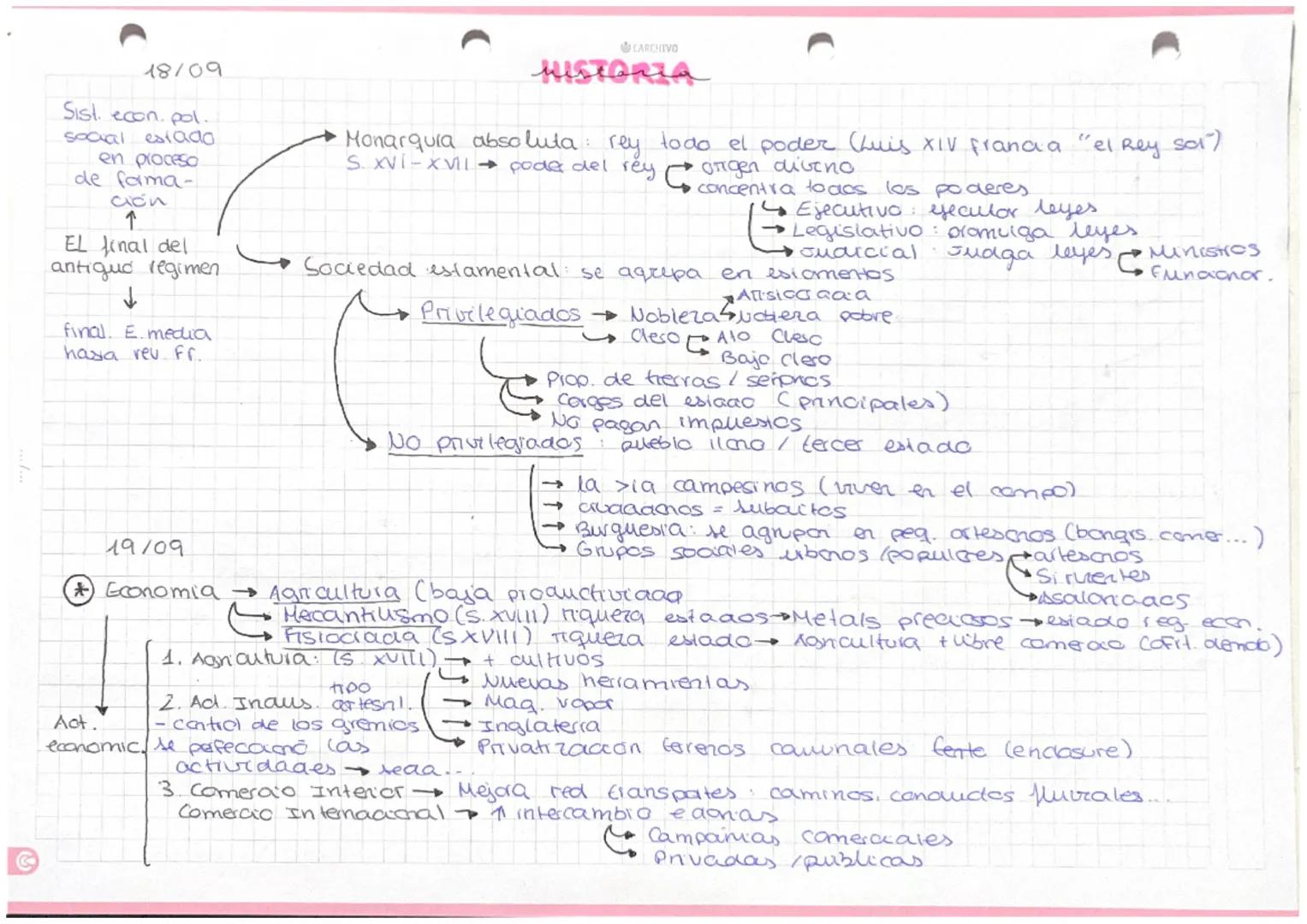18/09
Sist. econ. pol.
social estado
en proceso
de forma-
ción
EL final del
antiguo regimen
↓
final. E.media
hasia rev. Fr.
CARCHIVO
Histori