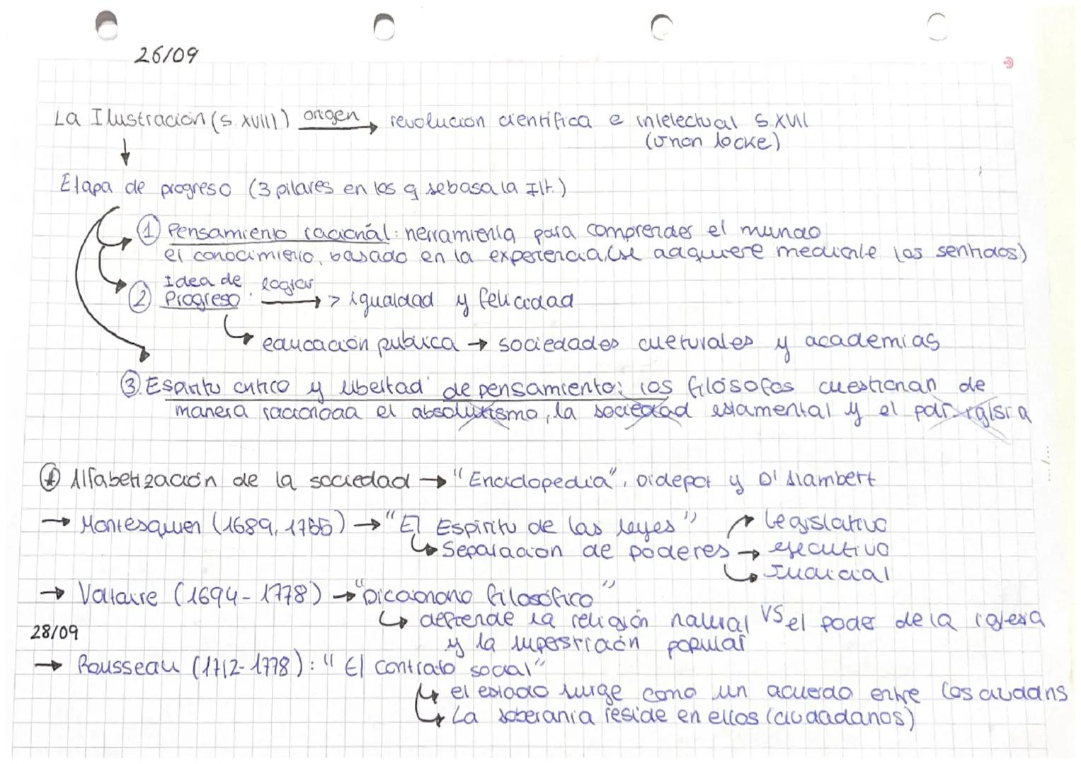 18/09
Sist. econ. pol.
social estado
en proceso
de forma-
ción
EL final del
antiguo regimen
↓
final. E.media
hasia rev. Fr.
CARCHIVO
Histori