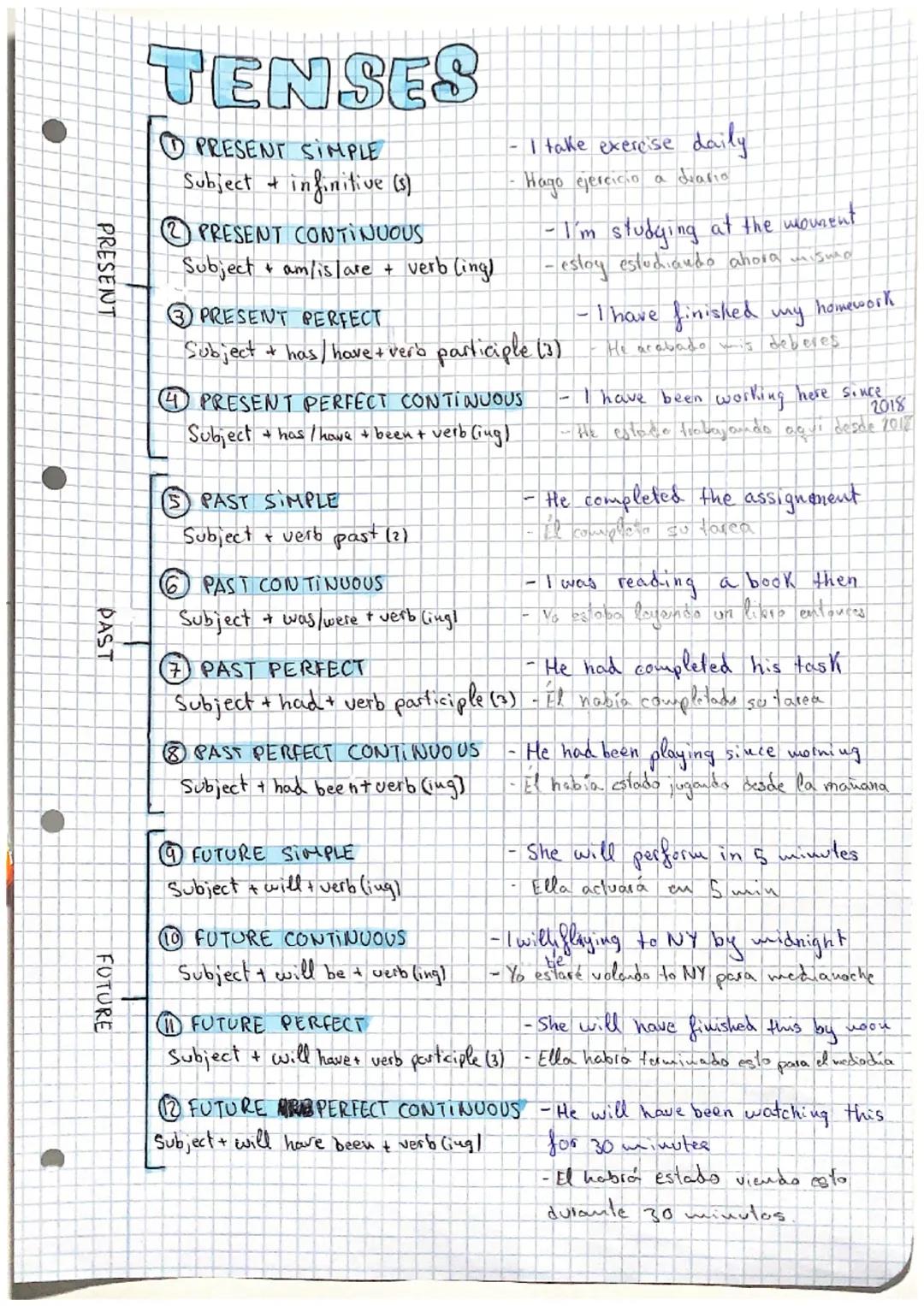 PRESENT
PAST
FUTURE
TENSES
PRESENT SIMPLE
Subject + infinitive (s)
PRESENT CONTINUOUS
Subject + am/is/are + verb (ing)
PRESENT PERFECT
Subje
