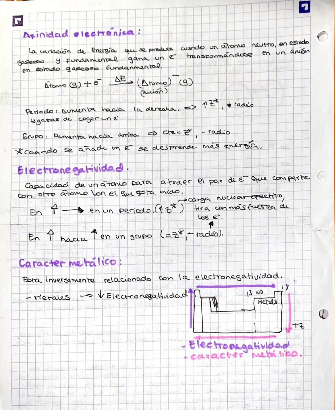 ión
Propiedades Periodicas.
•Radio atómico: Se define
como la mitad de la distancia
intermolecular d, En una molécula dia tômica del element