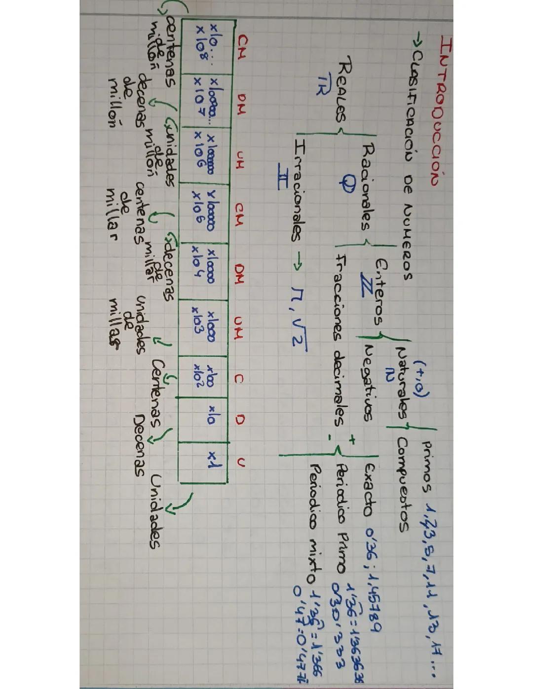 Clasificación de números