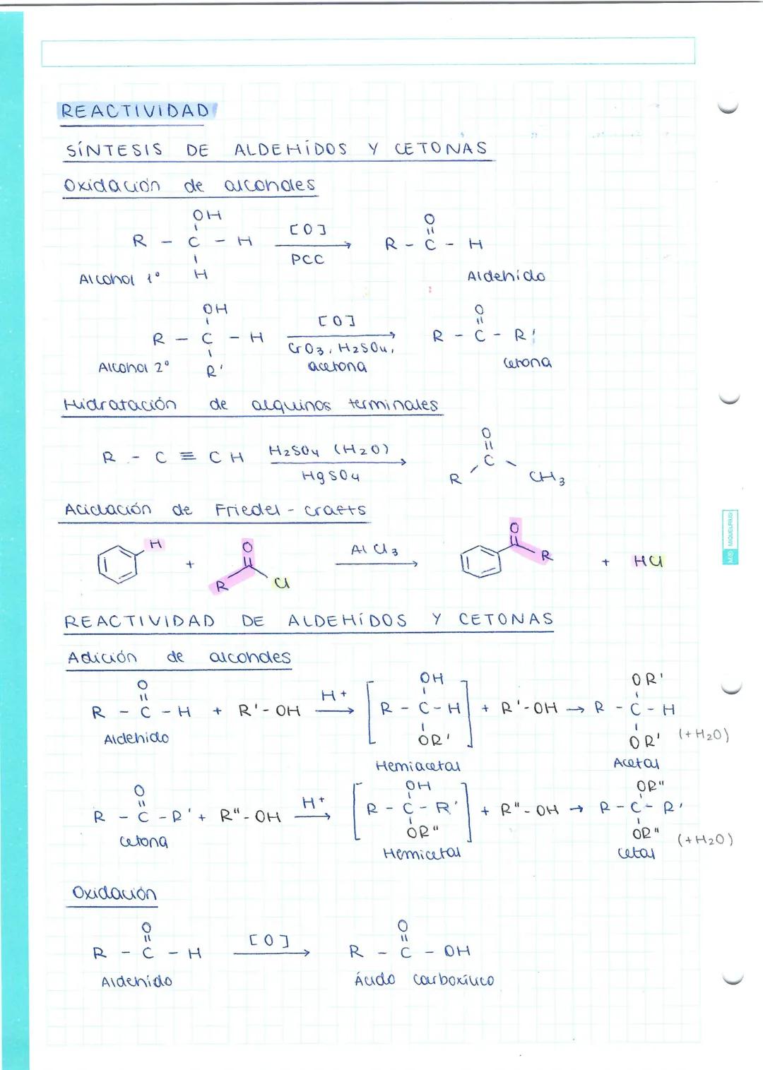 tema
9
GRUPO CARBONILO: ALDEHIDOS, CETONAS,
ÁCIDOS CARBOXILICOS Y DERIVADOS
1. reactividad del grupo carborilo
SUSTITUCIÓN
• Se ve favorecid