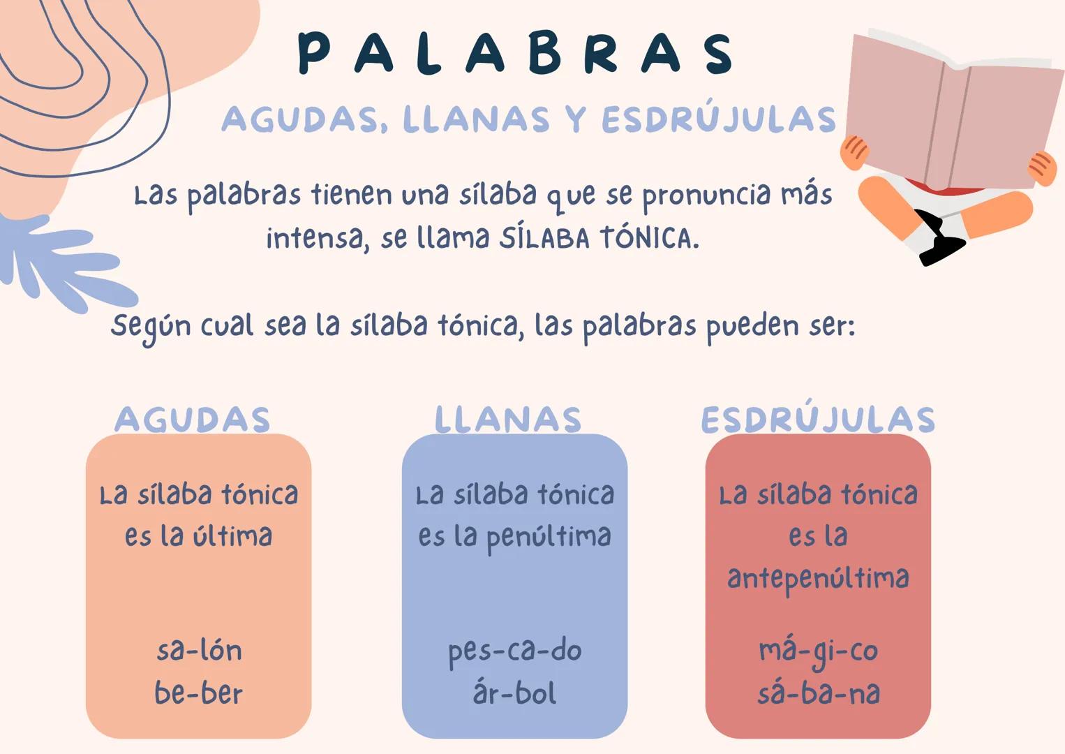 PALABRAS
AGUDAS, LLANAS Y ESDRÚJULAS
Las palabras tienen una sílaba que se pronuncia más
intensa, se llama SÍLABA TÓNICA.
Según cual sea la