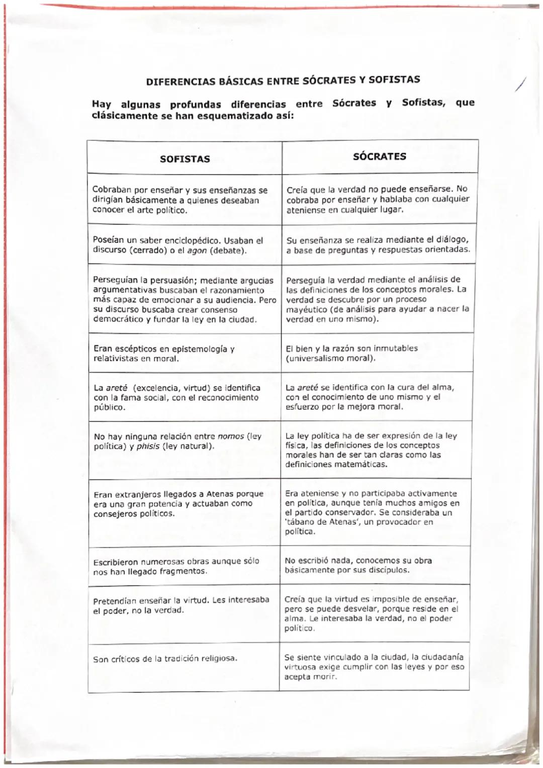 DIFERENCIAS BÁSICAS ENTRE SÓCRATES Y SOFISTAS
Hay algunas profundas diferencias entre Sócrates y Sofistas, que
clásicamente se han esquemati
