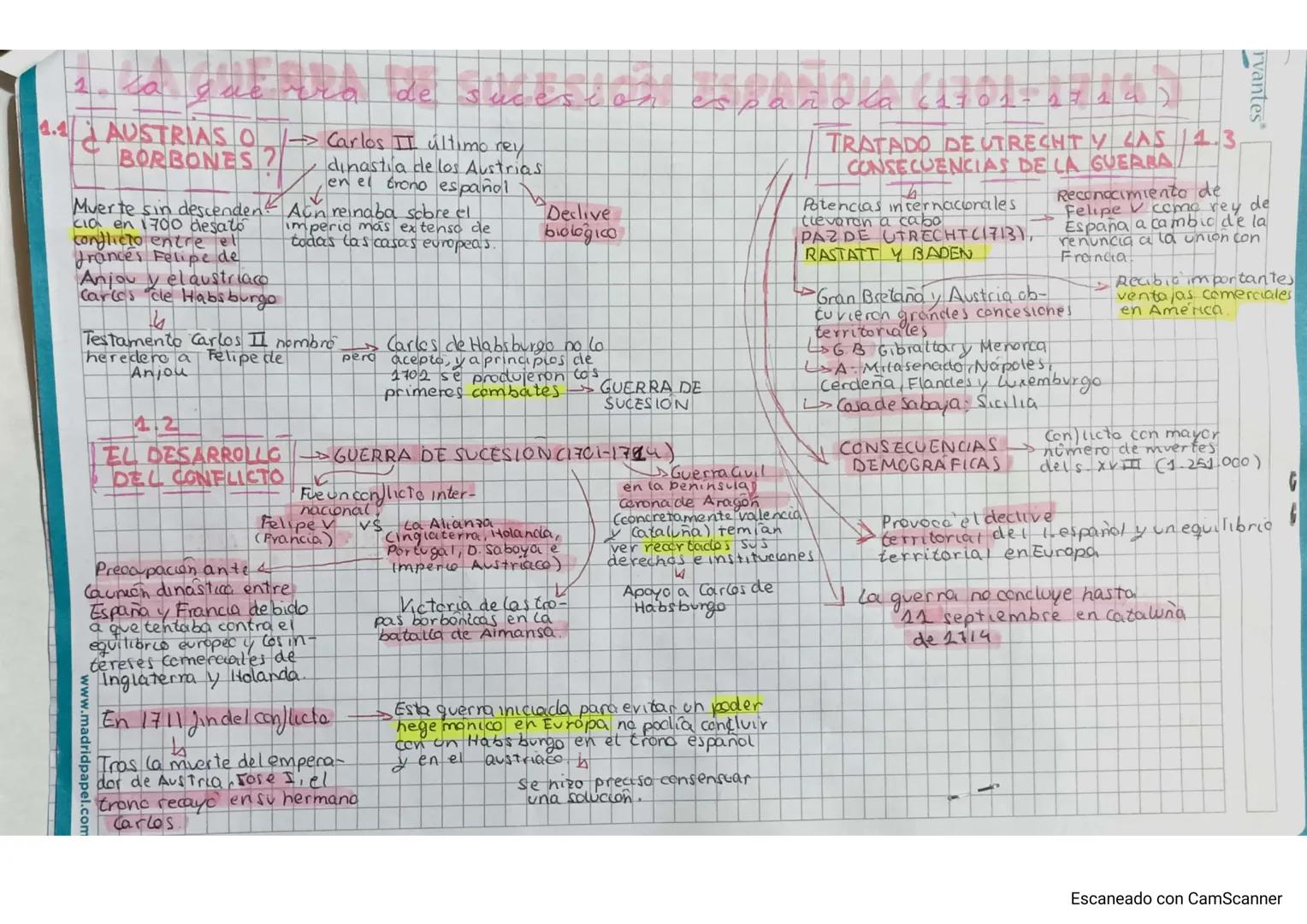 1
ederra de sucesion
→ Carlos II último rey
dinastia de los Austrias
en el trono español
4.4 AUSTRIAS O
BORBONES ?
Muerte sin descenden? Ach