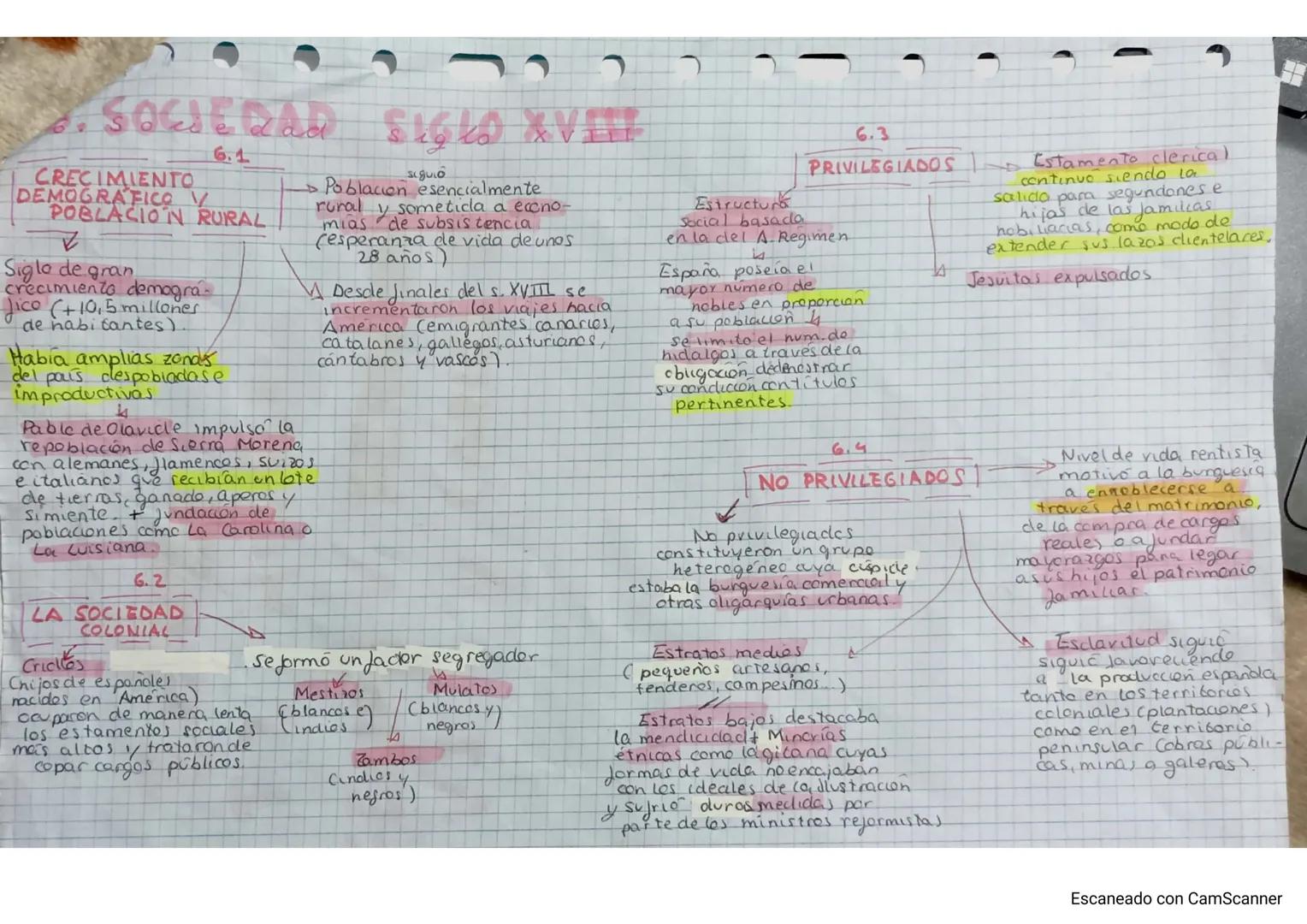 1
ederra de sucesion
→ Carlos II último rey
dinastia de los Austrias
en el trono español
4.4 AUSTRIAS O
BORBONES ?
Muerte sin descenden? Ach