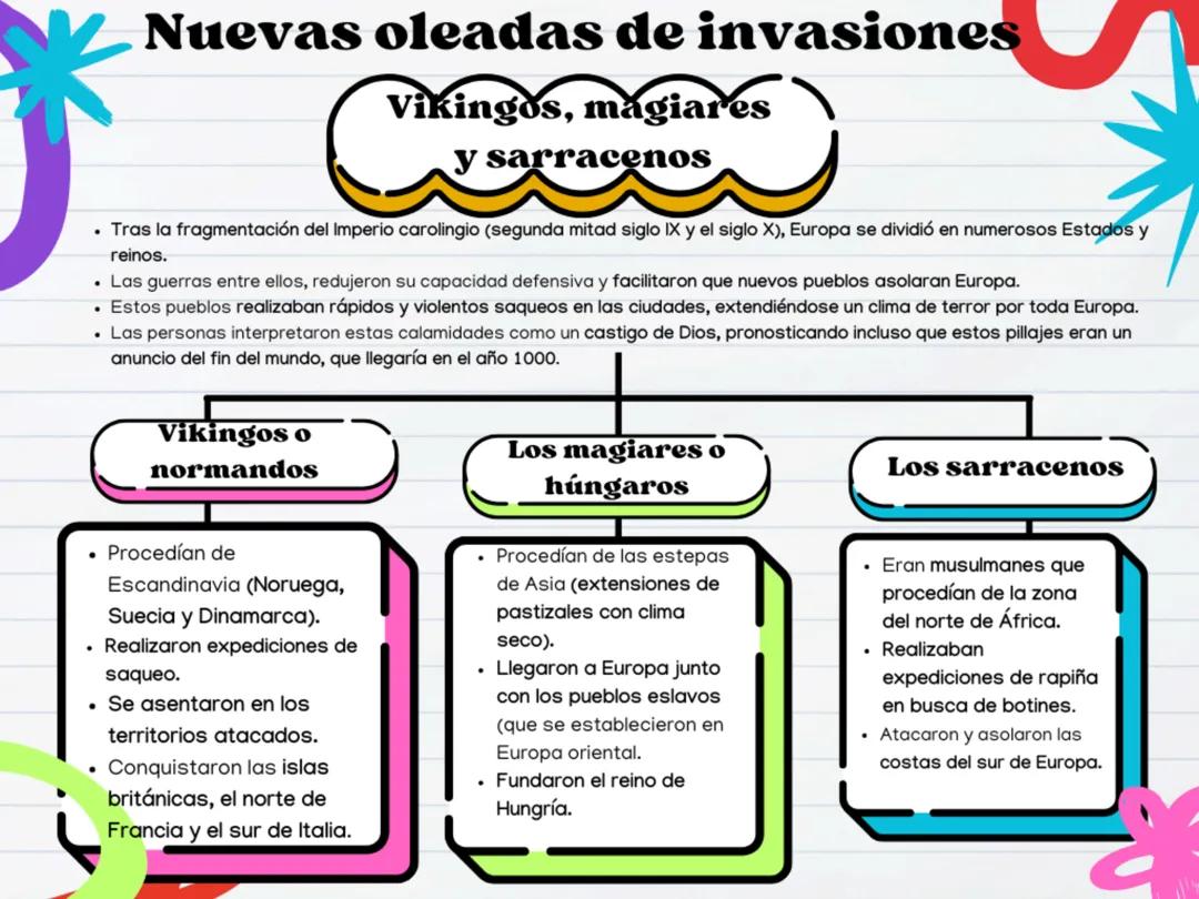 Nuevas oleadas de invasiones