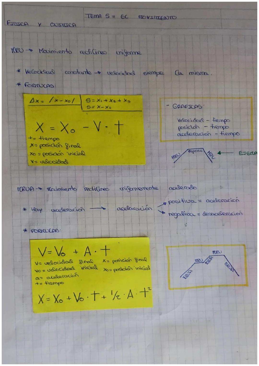 FJSJCA Y OUSTICA TETTA S= EC ΠOVITZEAN0
HRU Movimiento rectilineo uniforme.
*Vecocicscad constante velocidad siempre. Ca misma.
*FORTLUCA