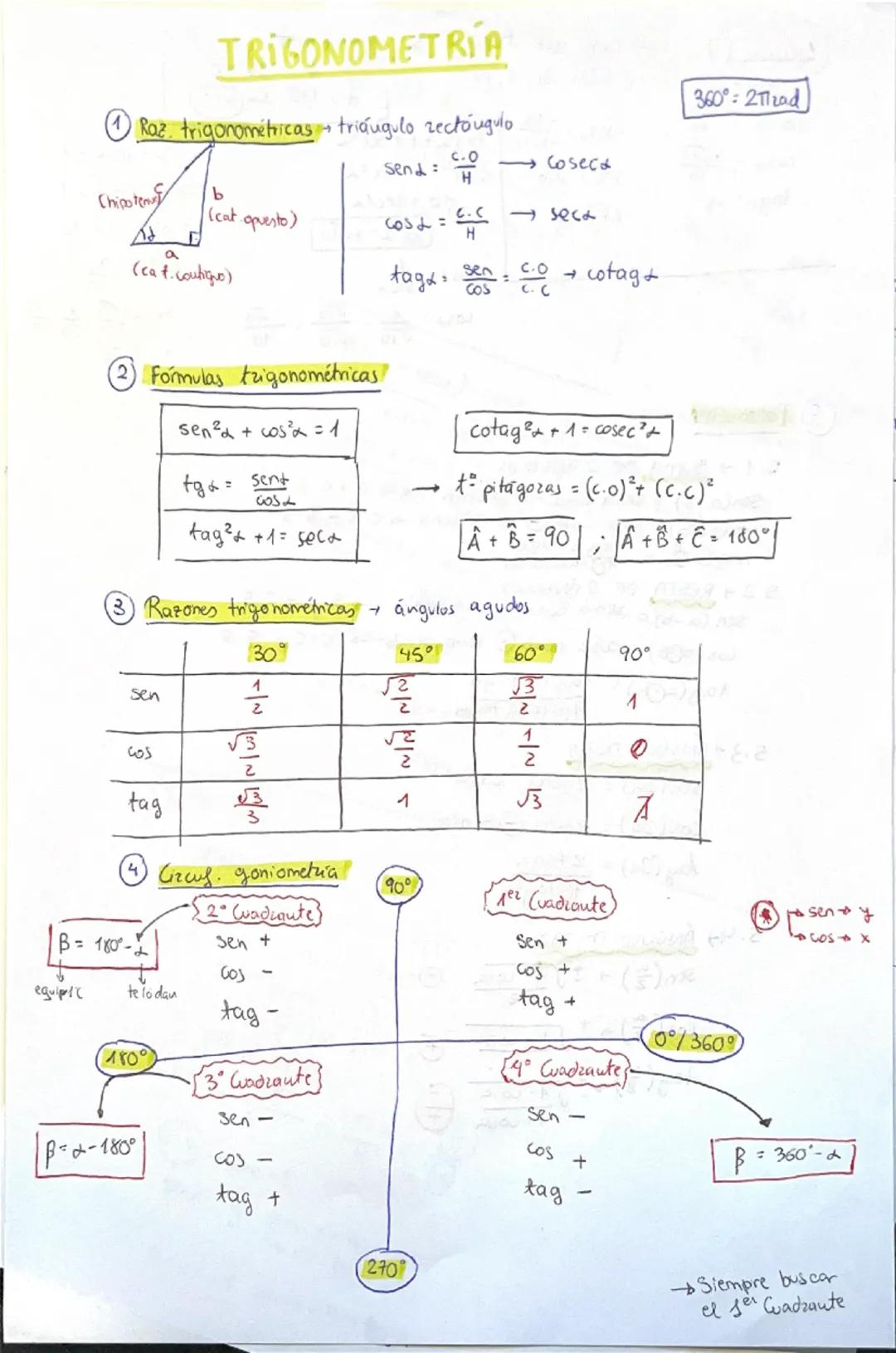 # Ejercicio 1
Sabiedo que $tag\alpha = -3$, $y$ $d > \pi$
¿Halla los R.T?
$sen\alpha = \frac{3}{10}$
$cos\alpha = \frac{+\sqrt{10}}{10}$
$ta