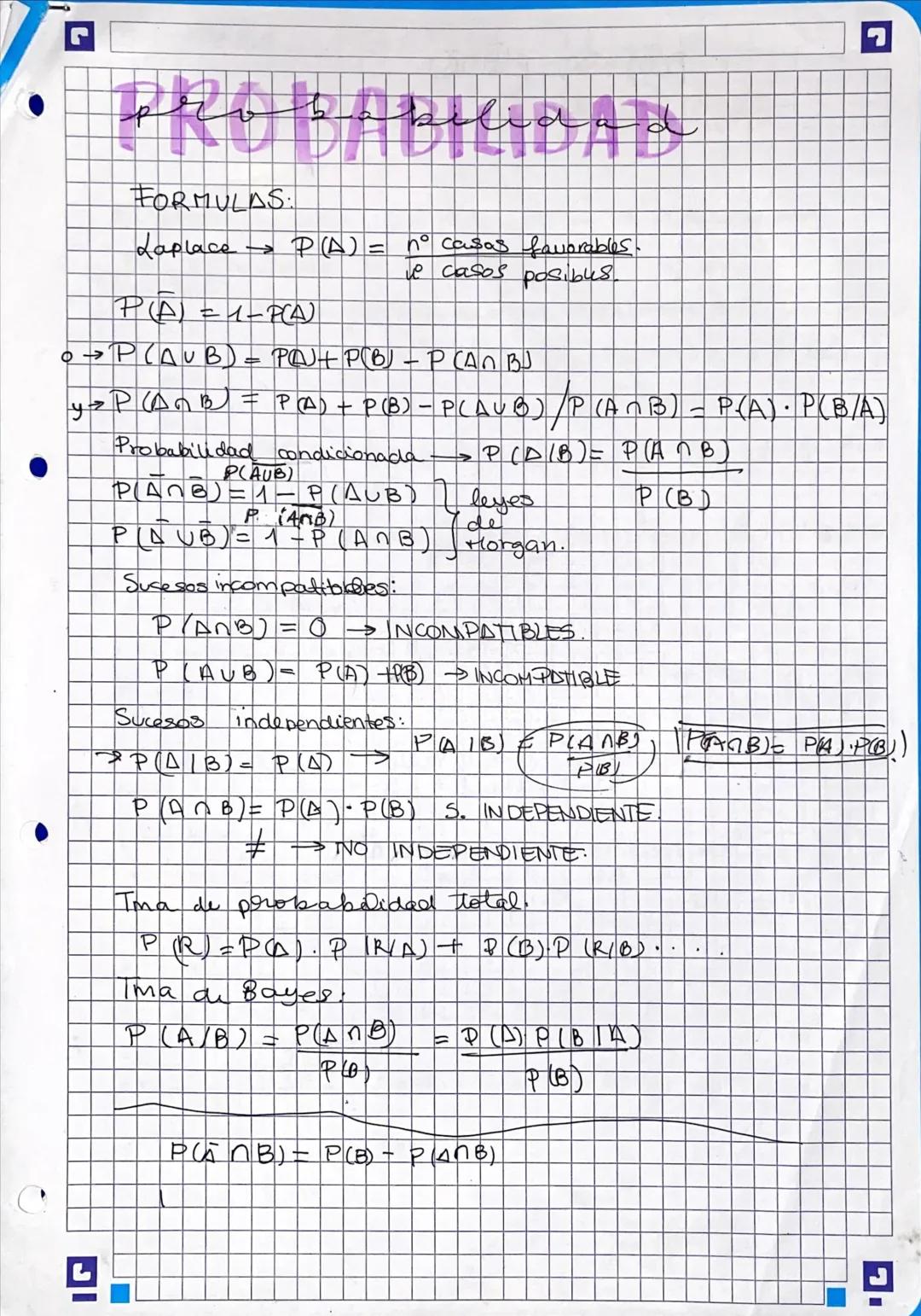 pro
Abilidad
FORMULAS:
Laplace → P (A) = nº casas favorables.
ve casos posibus
P(A) = 1-P(A)
→P (AUB). PQ+ P(B) - P (An BJ
yzP (AnB = P(A) =