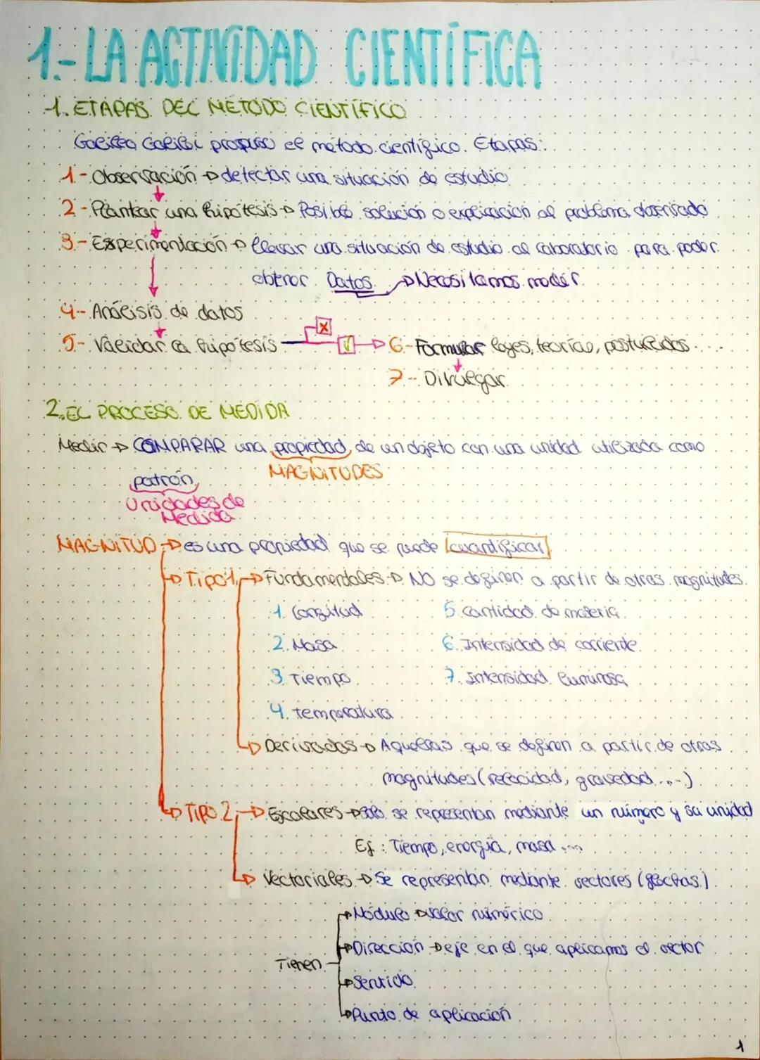 1.- La actividad científica