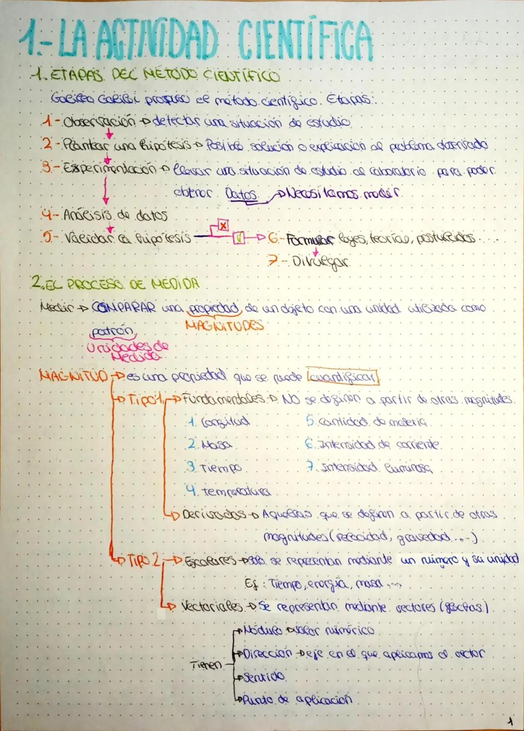 1-LA ACTIVIDAD CIENTIFICA
1. ETAPAS DEC METODO CIENTIFICO
Goeied Goeie propuso el método cientifico. Etapas..
1- Observación to detectar una
