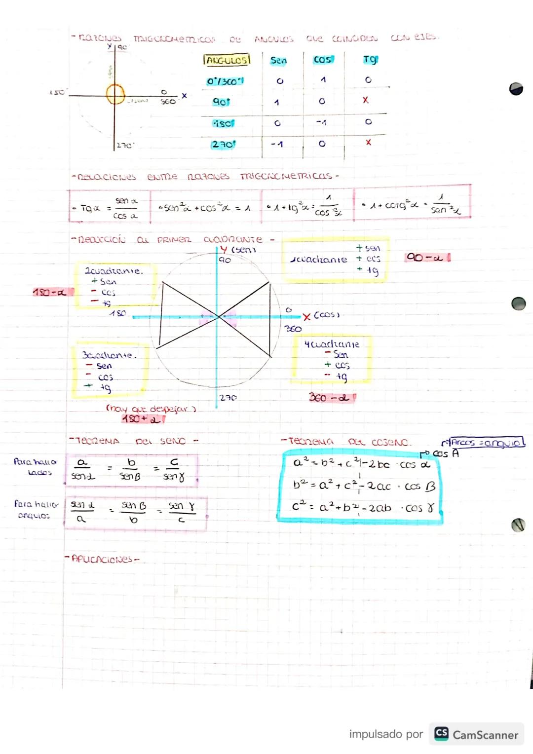31.5.
and
TEMA 7
TRIGONOMEtrin
*Un cacian es la medida
auco es igua
at tactio
-DOOLDNES GRIDDOS-
Pag 456 (1)
al 2πTrad.
5
RACNE IRIGCROMETRI