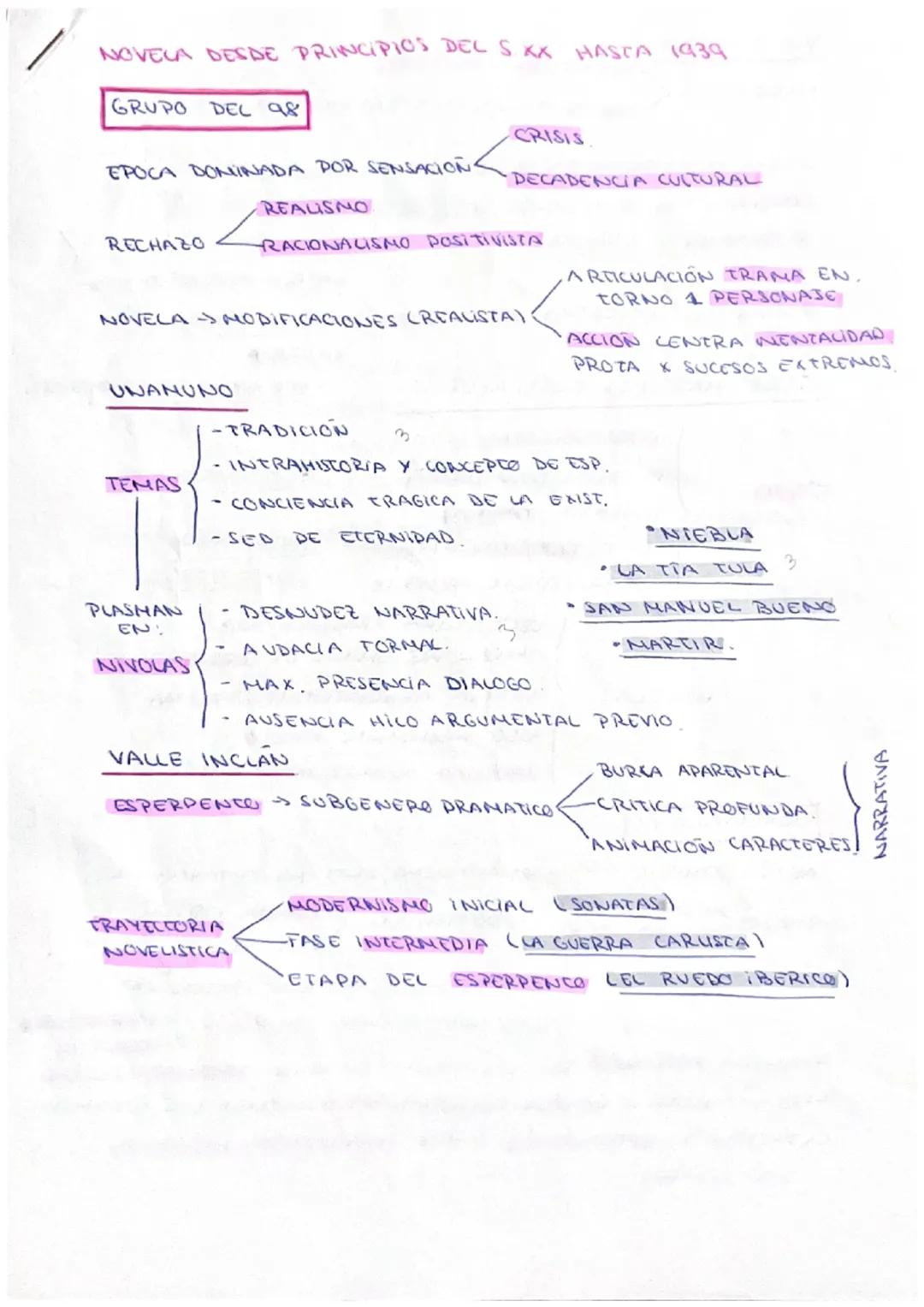 NOVELA DESDE PRINCIPIOS DEL S.XX HASTA 1939
GRUPO
RECHAZO
EPOCA DOMINADA POR SENSACION
-REALISMO.
RACIONALISMO PositiVISTA
DEL 98
UNANUNO
TE