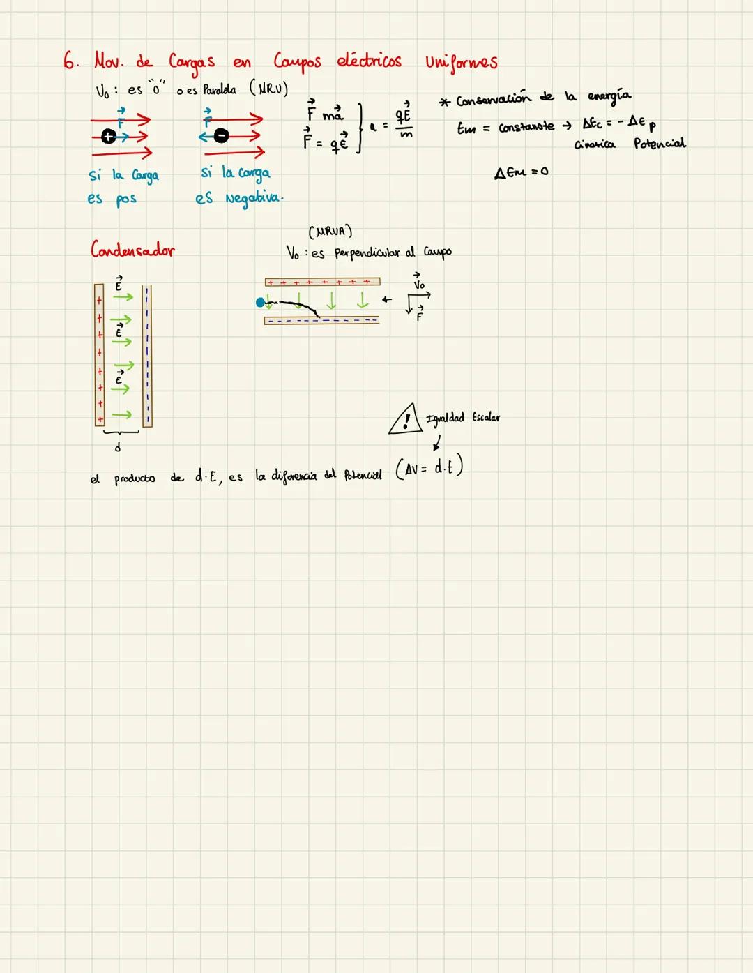 FORMULARIO CAMPO ELÉCTRICO
1. Fuerza electrica
●
→
=
K Q q
n²
2. Intensidad del Campo Electrico (1) vectorial
→
· 2.1 ; ka
E = K Q →
q
r
● a