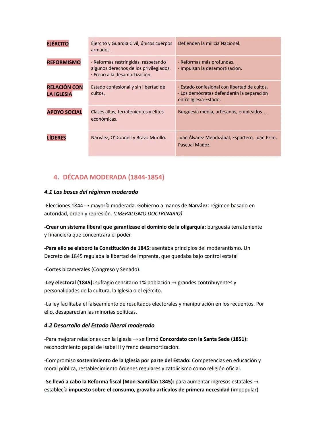 LA CONSTRUCCIÓN DEL ESTADO LIBERAL (1833-1868)
1. LA PRIMERA GUERRA CARLISTA (1833-1849)
1.1 Carlistas e isabelinos
Tras la muerte de Fernan
