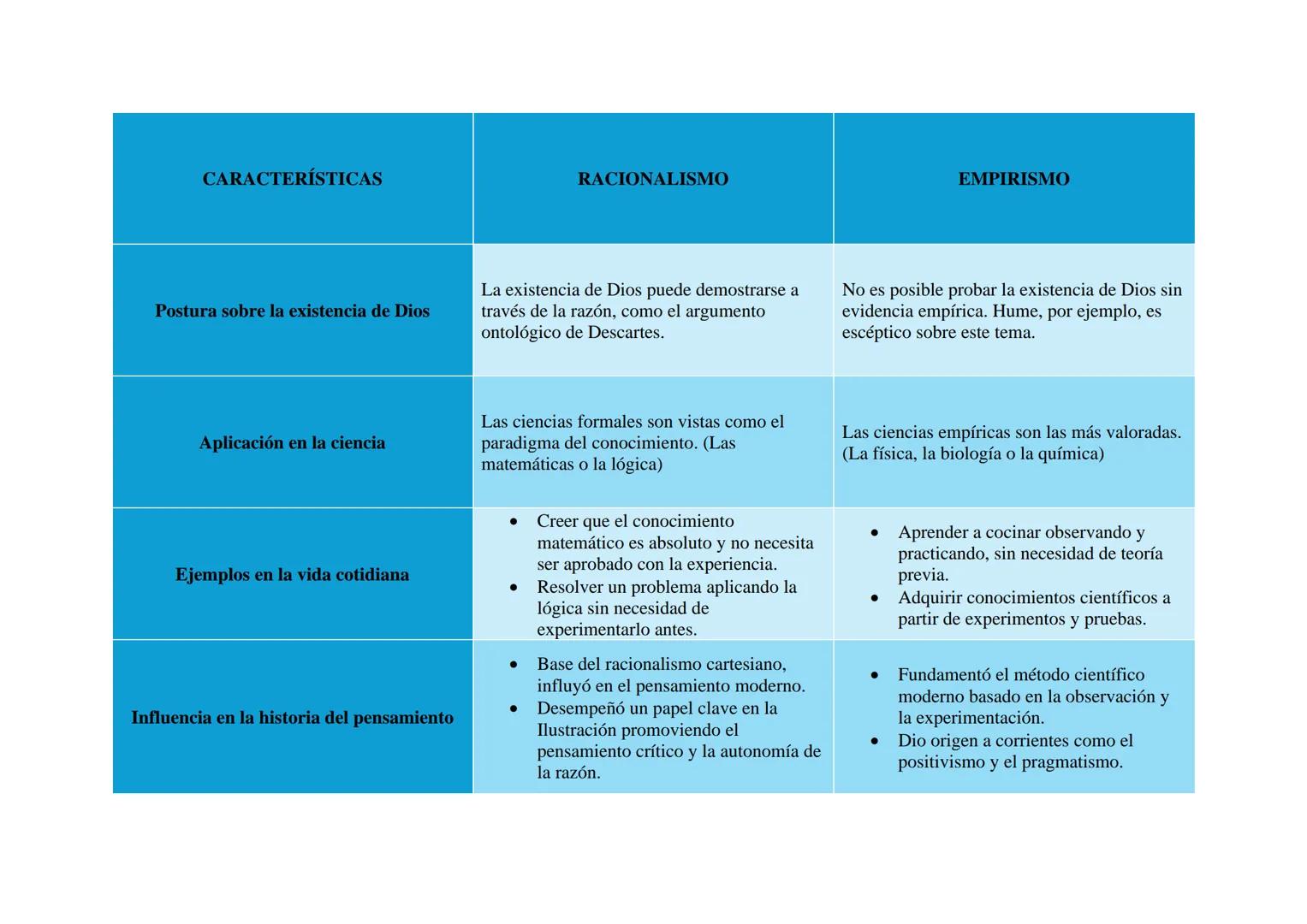 # CARACTERÍSTICAS
# RACIONALISMO
# EMPIRISMO
## Definición
Corriente filosófica que sostiene que el conocimiento proviene principalmente