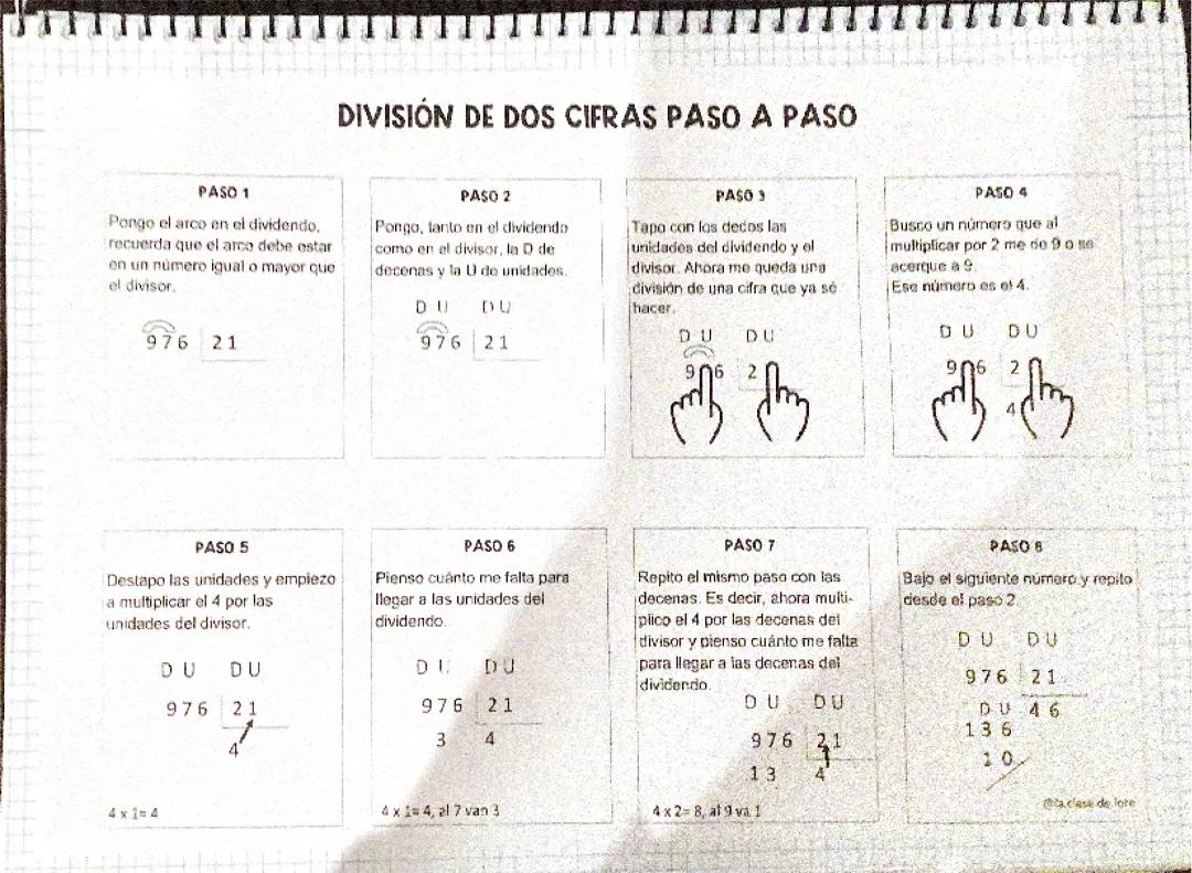 División pasó a paso