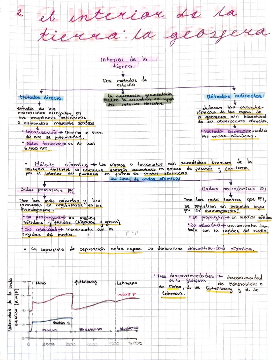 El interior de la tierra (geología) un