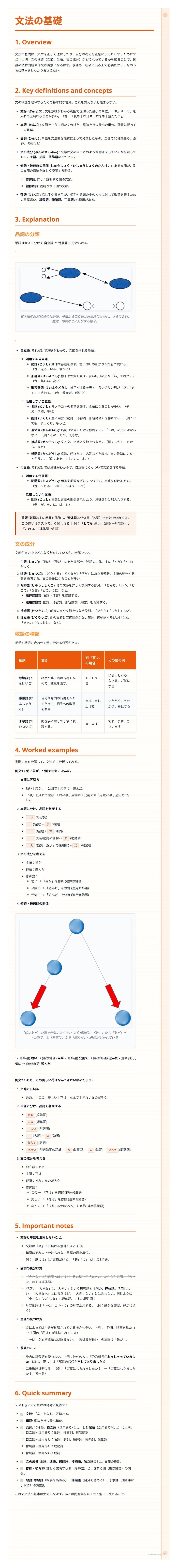 # 文法の基礎
1. Overview
* 文法とは、言語の構造を理解し、正しく文章を作成するためのルールです。文法を学ぶことで、より正確で効果的なコミュニケーションが可能になります。
* 文法は、単語、句、節、文など、さまざまなレベルで構成されています。各レベルの要