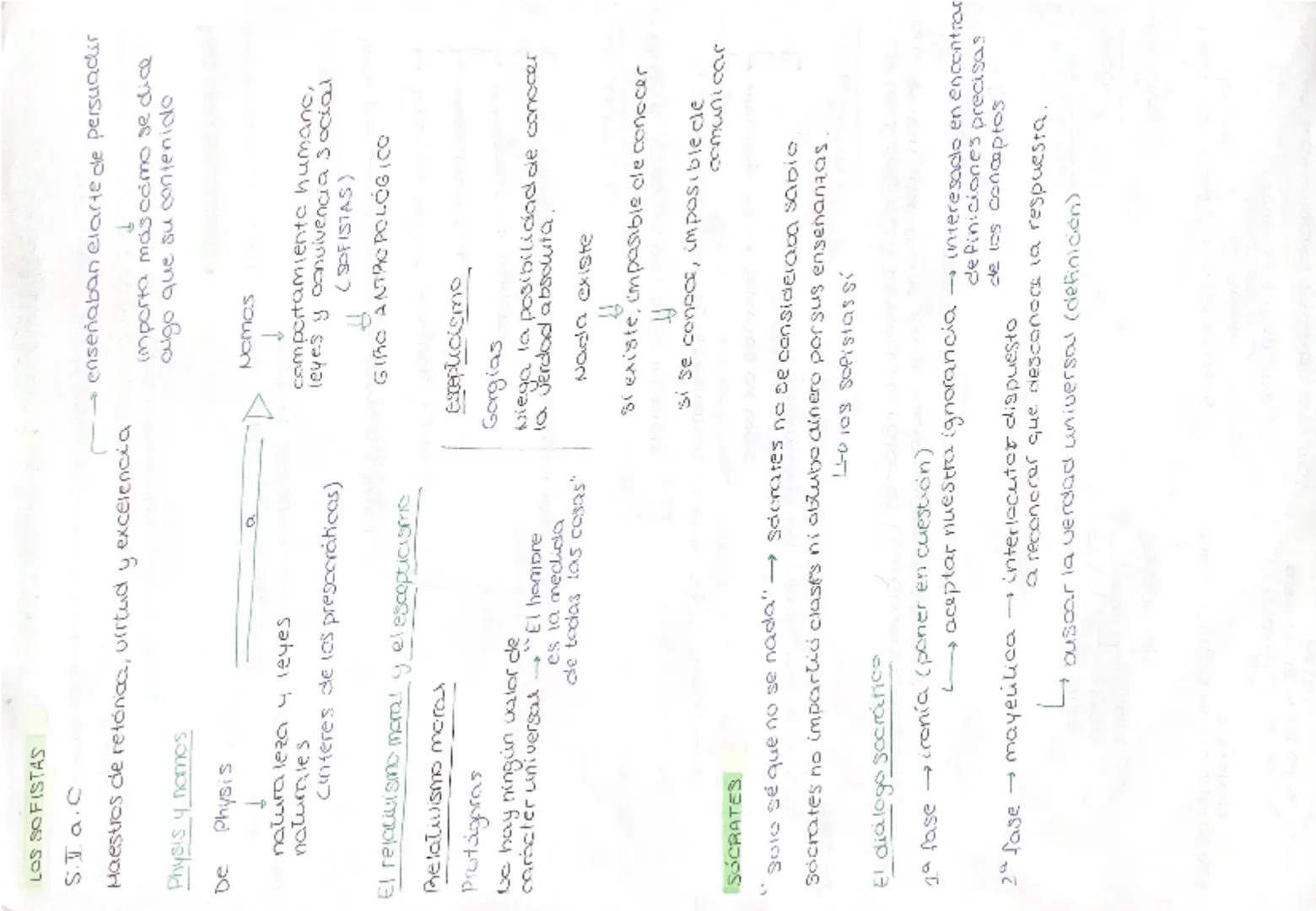 # T1. EL NACIMIENTO DE LA FILOSOFÍA
mitos explican la realidad con relatos de caracter trascendente
filosofíausa la razón para ofrecer res