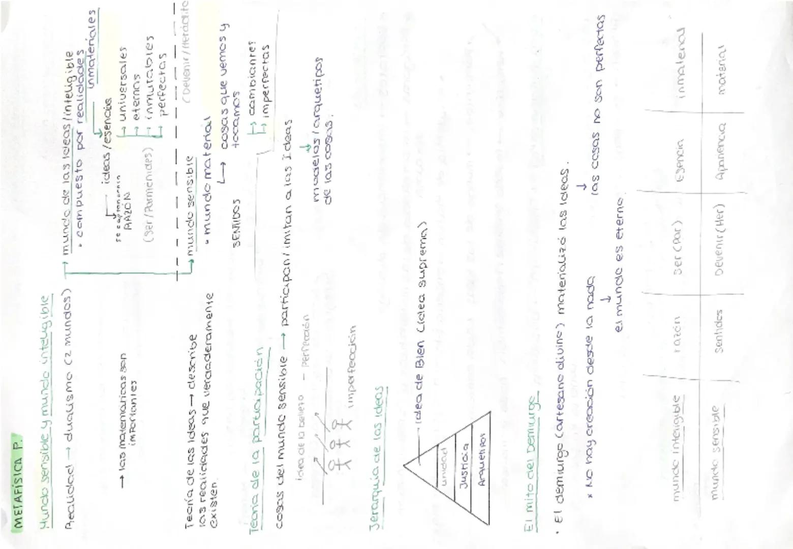 # T1. EL NACIMIENTO DE LA FILOSOFÍA
mitos explican la realidad con relatos de caracter trascendente
filosofíausa la razón para ofrecer res
