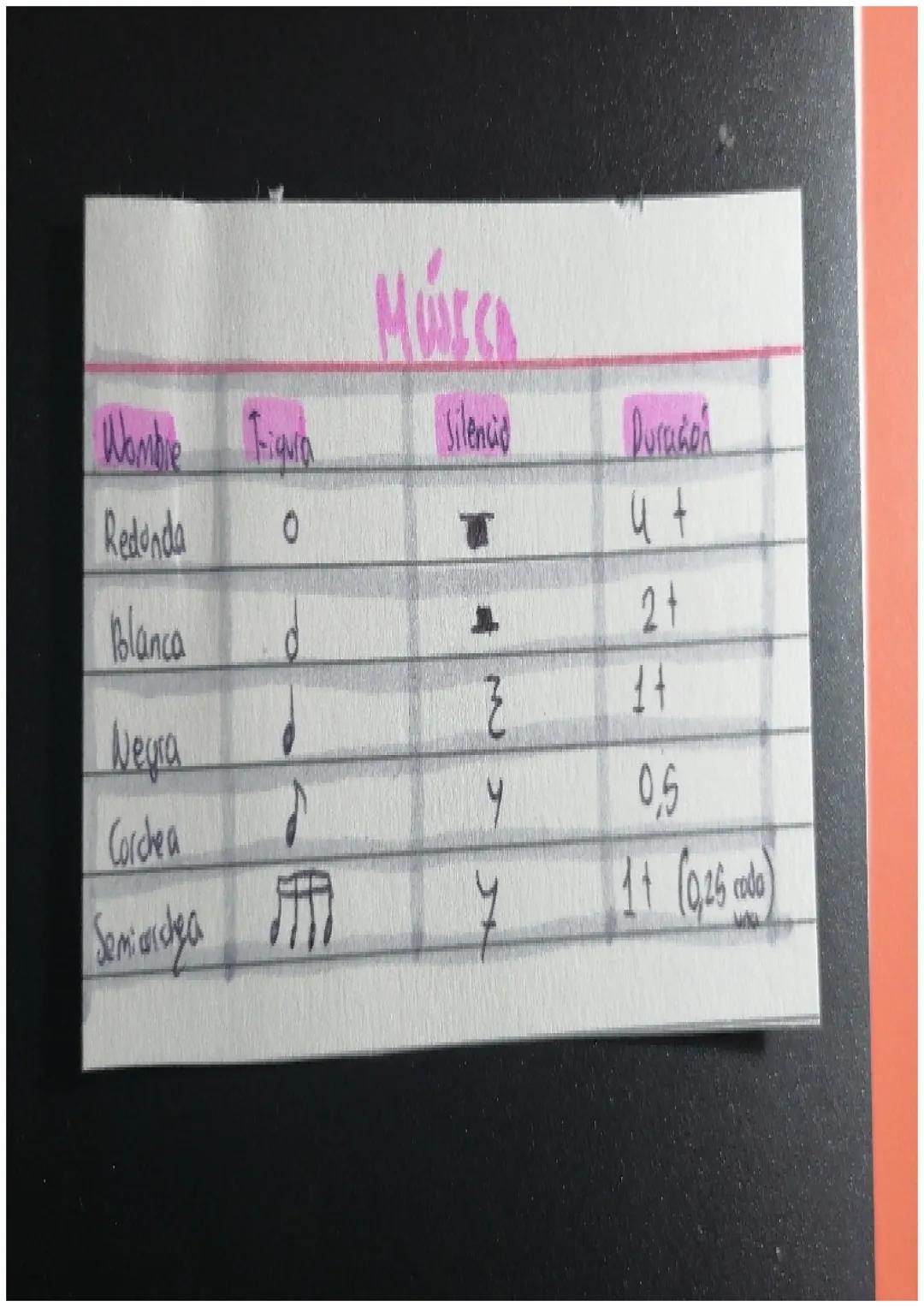 Warkle Fian
Redonda
0
Blanca
Negra
Corchea
Semiurishga
77
MOLECA
Silencia
T
1
2
Duradan
u t
2+
14
0,5
1+ (0.25 cod)