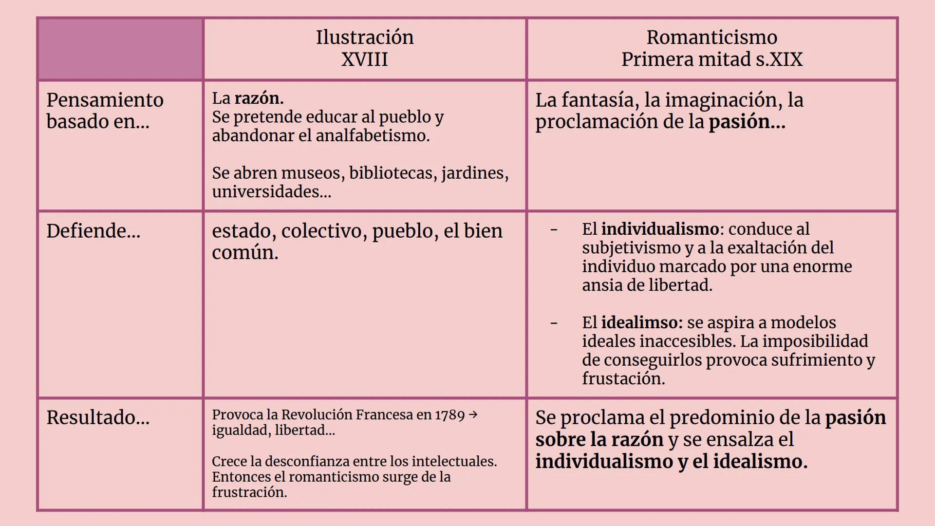 EL ROMANTICISMOD Què és?
És un movimiento cultural
que se originó en Alemania
y se extendio por Europa
durante la primera mitad
del s.XIX (1