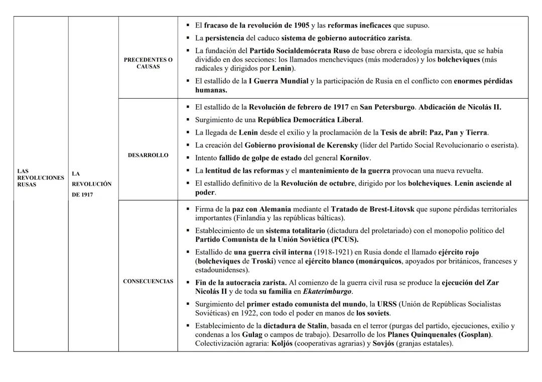 Revolución rusa 1917