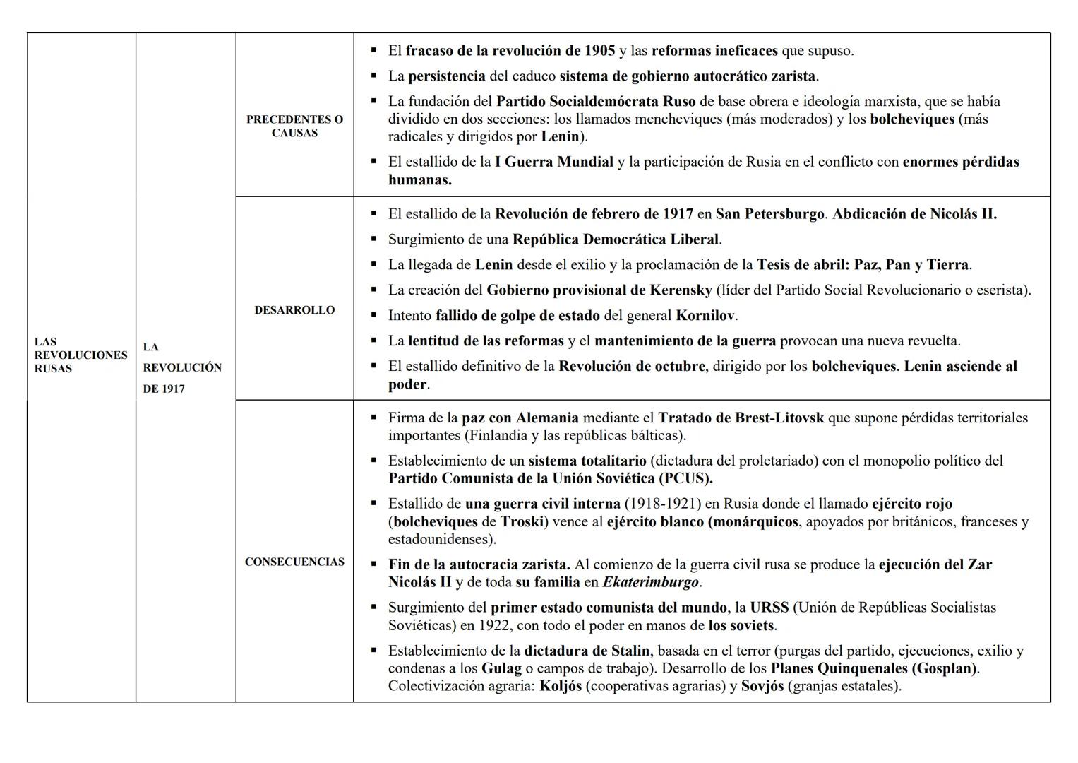 LAS
REVOLUCIONES
RUSAS
LA
REVOLUCIÓN
DE 1917
PRECEDENTES O
CAUSAS
DESARROLLO
CONSECUENCIAS
▪
El fracaso de la revolución de 1905 y las refor