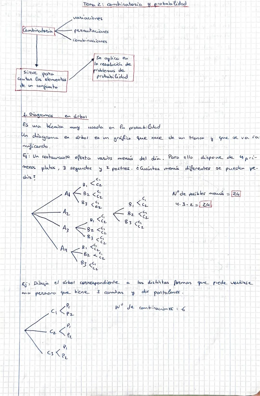 Combinatoria
Sirve
рача
Contar los elementas
de un
conjunto
1. Diagramas
ES
Un diagrama
ma técnica
en
CI
W
en árbol
A₁
A₂
A3
Ач
muy
variacio