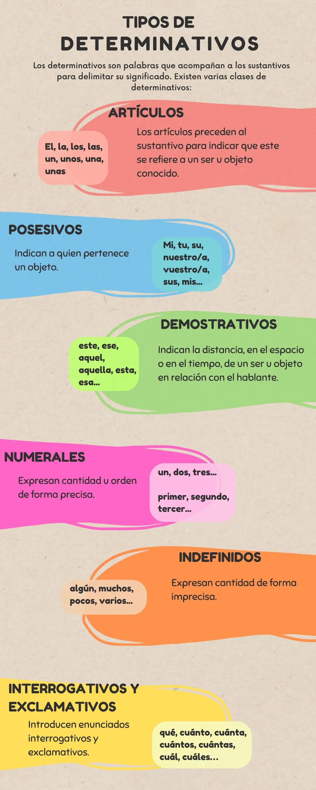 Los determinativos / determinantes