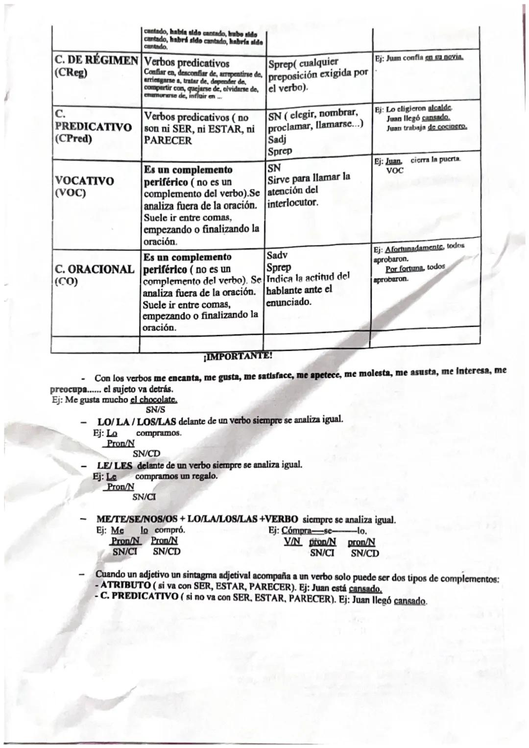 C. DE RÉGIMEN
(CReg)
C.
cantado, había sido cantado, hube sido
cantado, habrá sido cantado, habría alde
cantado.
Verbos predicativos
Confi