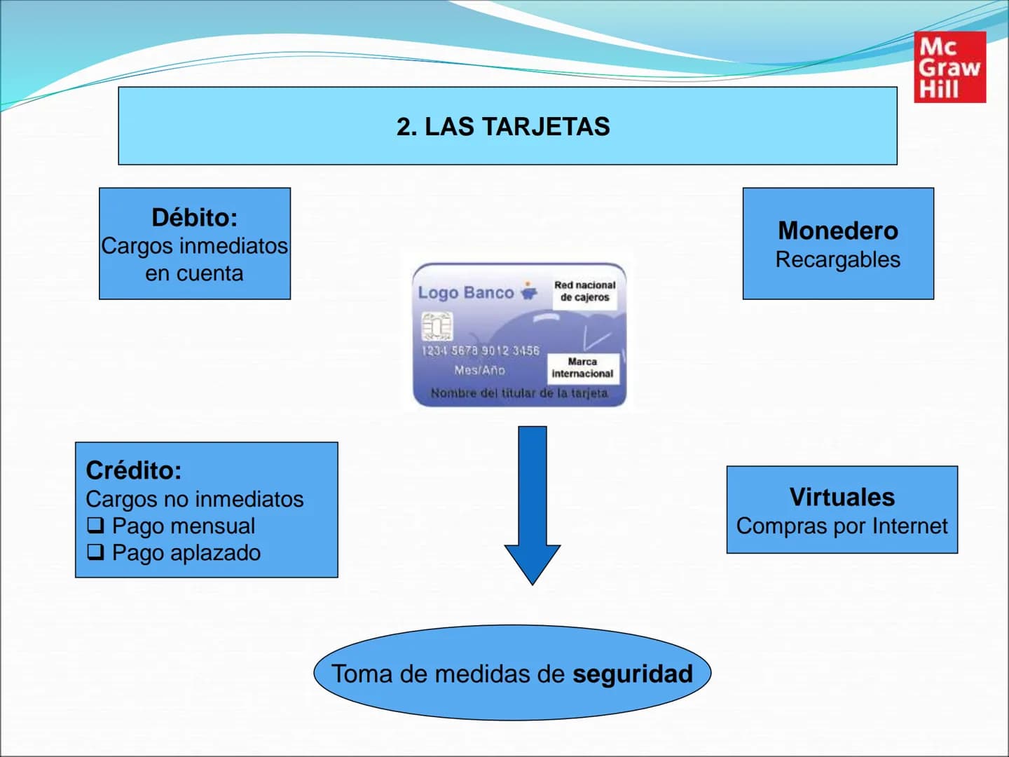 # TEMA 3: PLANIFICACIÓN
FINANCIERA
ECONOMÍA Y EMPRENDIMIENTO
4º ESO
I.E.S. JUAN SEBASTIÁN ELCANO
DEPARTAMENTO DE ECONOMÍA ÍNDICE:
En esta
