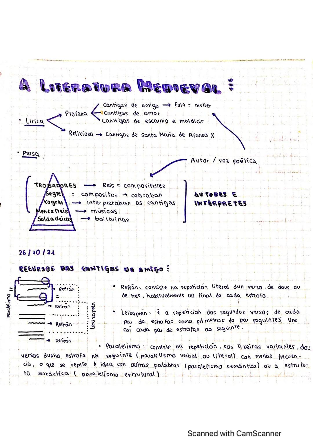 LITERATURA MEDIEVAL + CANTIGAS DE AMIGO