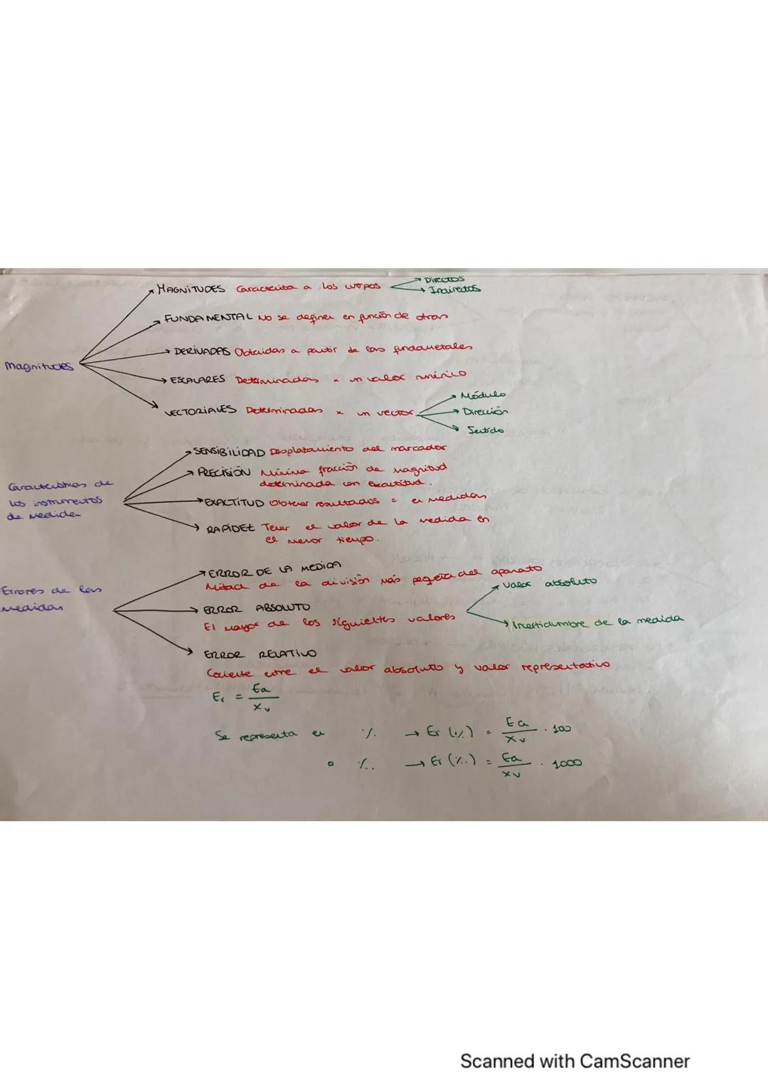 C
D
Teva 2
ASUSTANCIAS SIMPLES No descomposición
SUSTANCIAS
PURAS
por procedimientos.
quínicos
Composición y propiedades
fijas
Deisidaa
CO