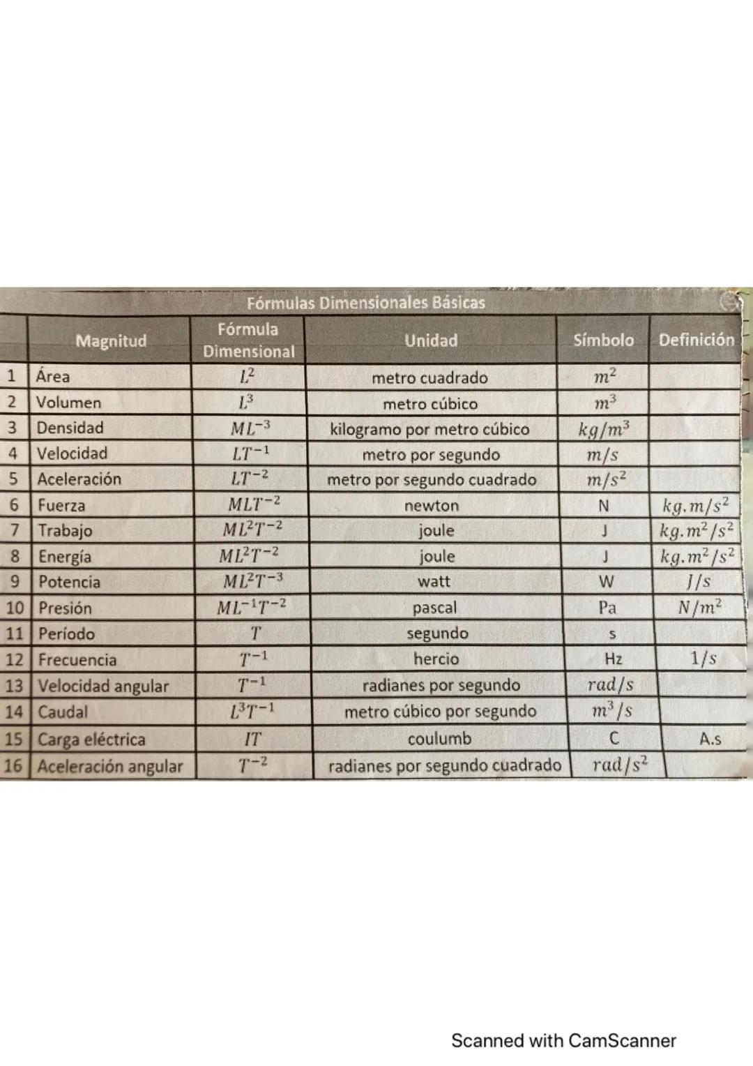 C
D
Teva 2
ASUSTANCIAS SIMPLES No descomposición
SUSTANCIAS
PURAS
por procedimientos.
quínicos
Composición y propiedades
fijas
Deisidaa
CO