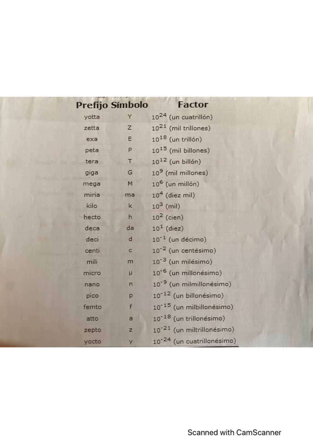 C
D
Teva 2
ASUSTANCIAS SIMPLES No descomposición
SUSTANCIAS
PURAS
por procedimientos.
quínicos
Composición y propiedades
fijas
Deisidaa
CO