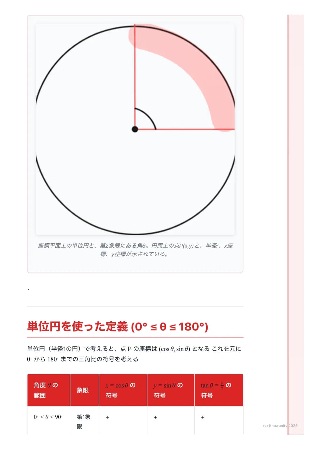 # 三角比の拡張
## 三角比の拡張の概要
今まで三角比は直角三角形で考えてきたから、角度は$0<\theta<90$の範囲だった
でも、これだと鈍角 (90°より大きい角)を扱う図形問題に対応できないそこ
で、座標平面を使って三角比を0から180 まで拡張して考える必要があ