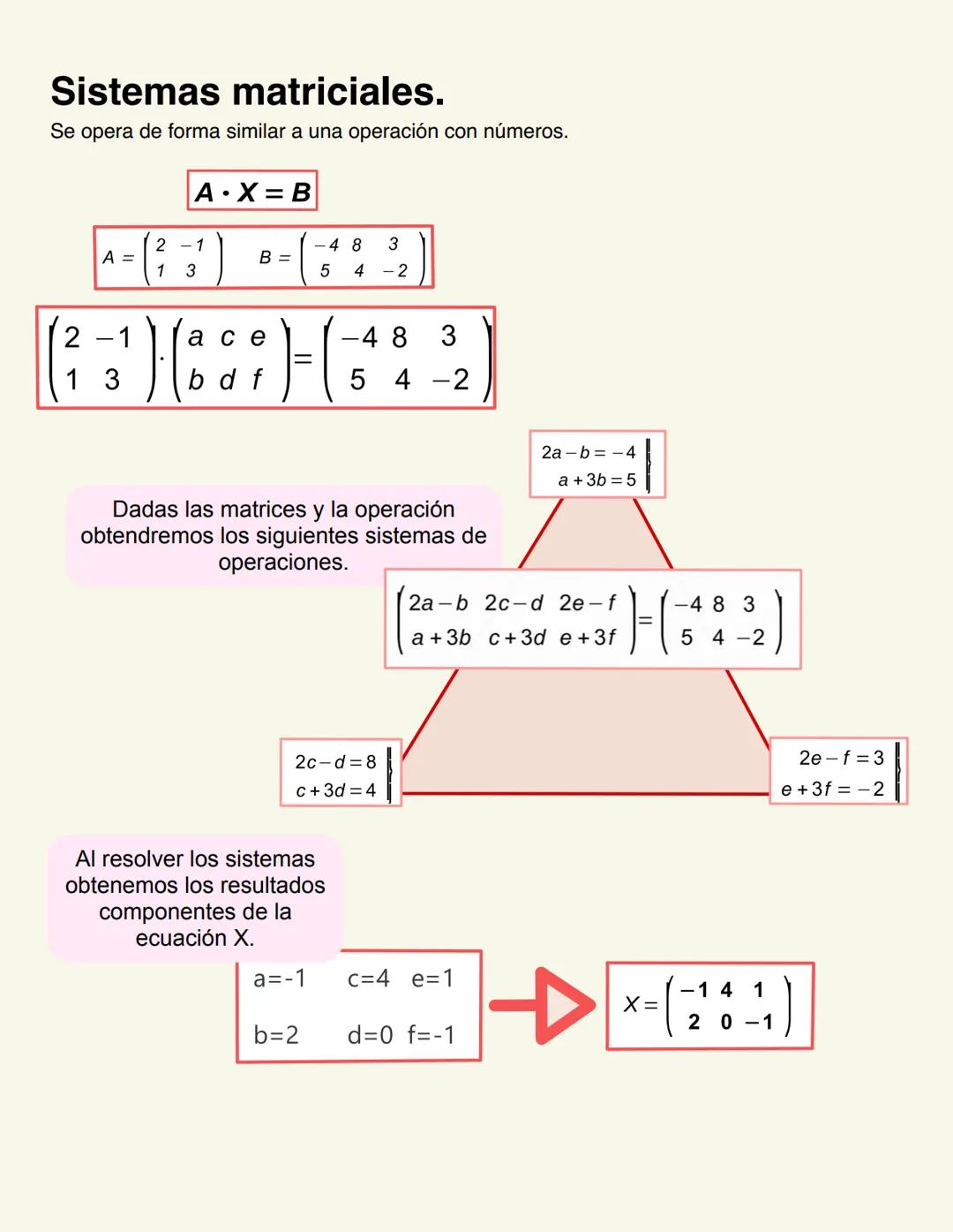 000
Matrices y
determinantes. Matrices.
A =
211 212
221 222
B =
am1 am2
Matriz 2x3
⠀⠀
2-13
105
a₁n
a2n
a mn
Matriz 2x2
A
^= (1-3¹)
03
Orden