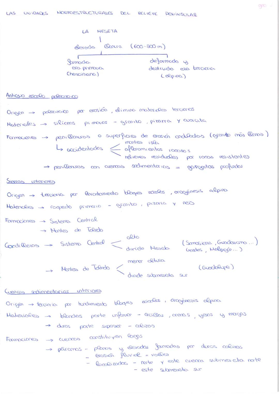 LAS
OVIDADES NORFOESTRUCTURALES DEL
Origen
Materiales
Antiguo zoodlo poleozoico
Formaciones
→>>>
Sierras interiores
Origen
Materiales
Cordil
