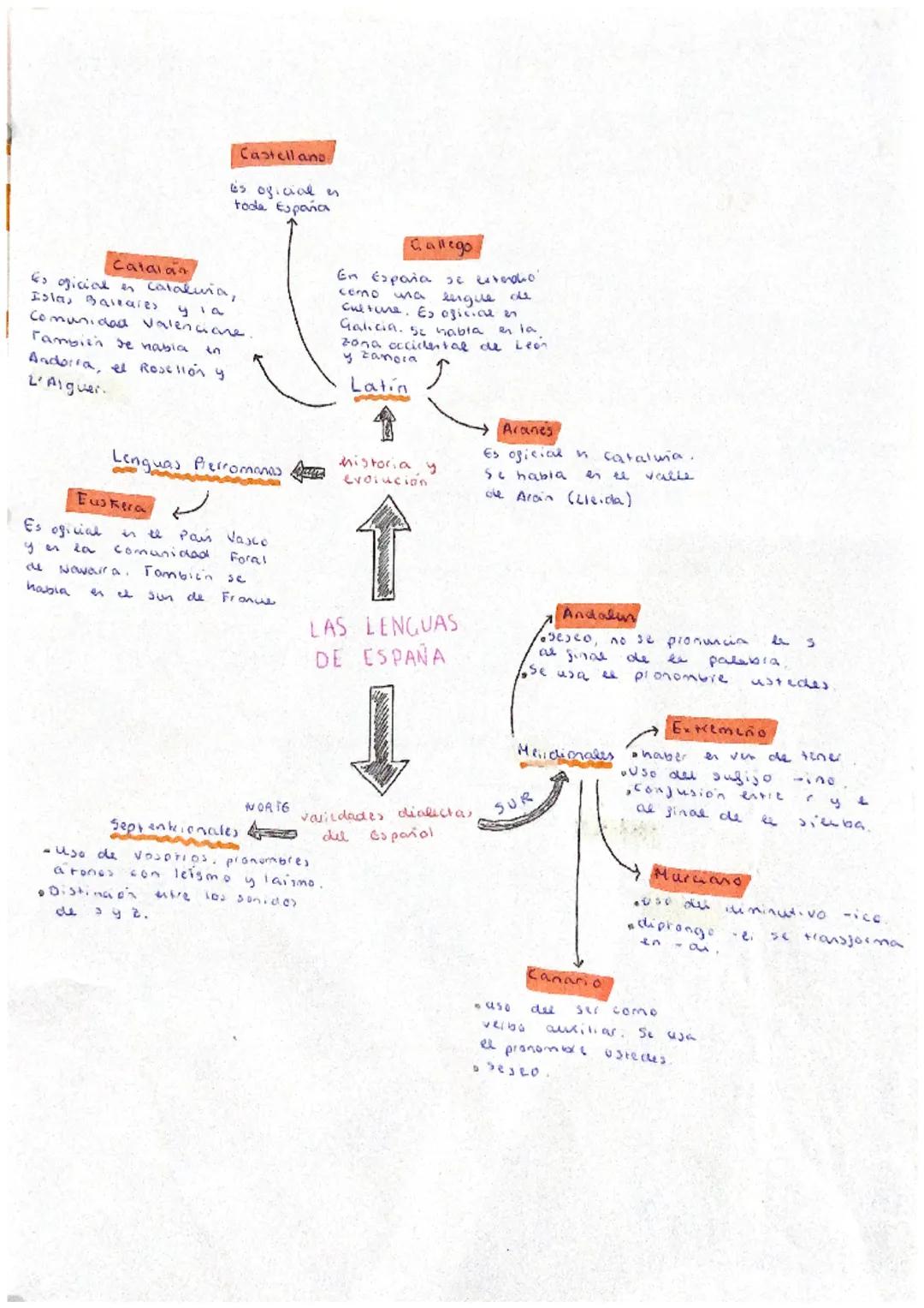 Catalan
Es oficial en cataluria,
Islas Baleares
Comunidad Valenciane.
También se nabia in
Andorra, el Rosellon y
L'Aiguer
Es oficial
Euskera
