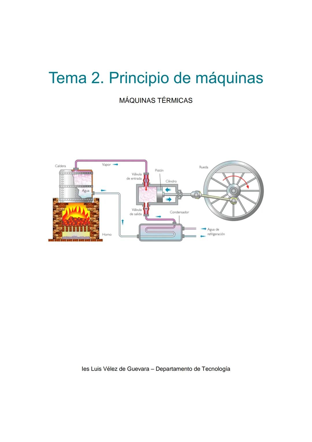 Tema 2. Principio de máquinas
MÁQUINAS TÉRMICAS
Caldera
Vapor
Pistón
Válvula
de entrada
Cilindro
Agua
Homo
Válvula
de salida
Condensador
R