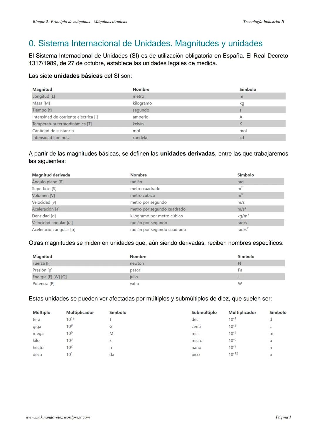 Tema 2. Principio de máquinas
MÁQUINAS TÉRMICAS
Caldera
Vapor
Pistón
Válvula
de entrada
Cilindro
Agua
Homo
Válvula
de salida
Condensador
R