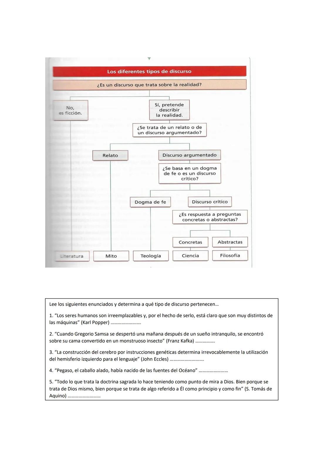 # TEMA 1: NACIMIENTO, HISTORIA, SENTIDO Y NECESIDAD DE LA FILOSOFÍA
1. INTRODUCCIÓN
El ser humano desde que existe, vive en un mundo ya da