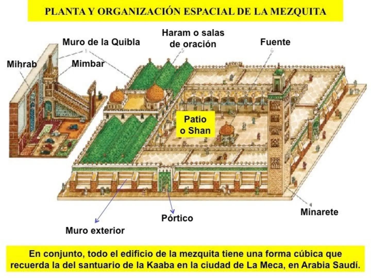 Arte Islámico Mezquita de al-Mutawakkil en Samarra
(¿Zigurat?)
THE MOSQUE
251 Samarra, Great Mosque T
MEZQUITA AZUL (ARTE ISLÁMICO)
SANTA SO